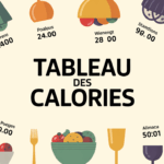 tableau calories aliments portions repère visuel
